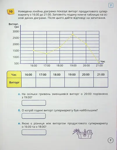Математика 5 клас. Робочий зошит. Частина 2 - фото 9