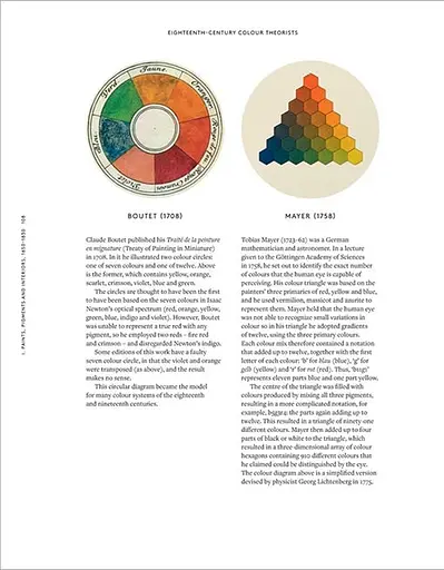 The Anatomy of Colour - фото 2