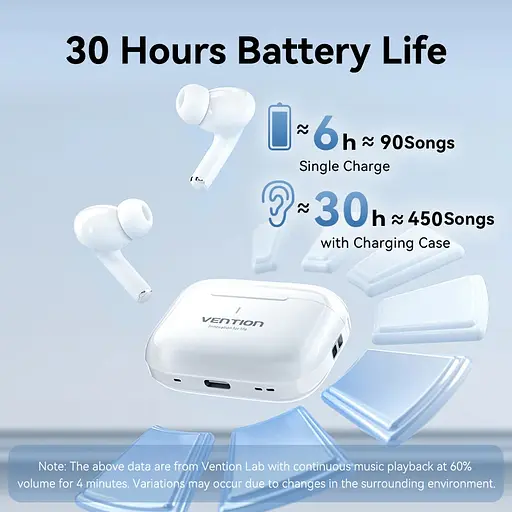 Навушники TWS Vention Elf Earbuds ECHO LITE E11 White - фото 8