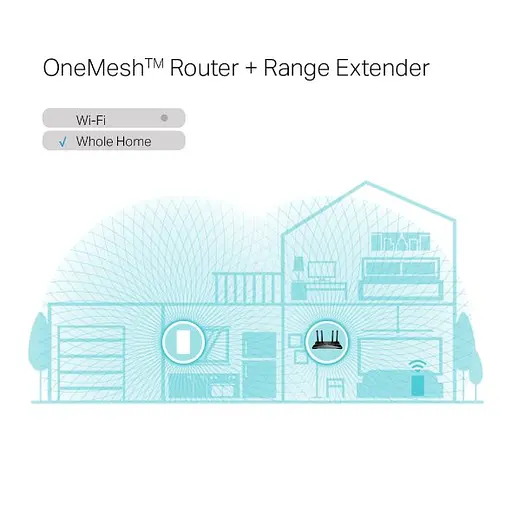 Підсилювач Wi-Fi сигналу, розширювач покриття TP-LINK RE-600X AX1800, 1хGE, MESH - фото 4