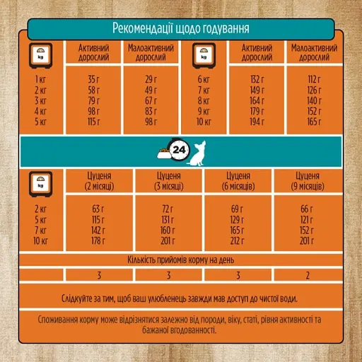 Сухий корм Pure Nurture для дорослих собак малих та дрібних порід з індичкою та рисом 2 кг - фото 3