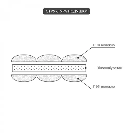 Подушка для стула Sonex Jordan 40х40 см пенополиуретан коричневый (SO102556) - фото 6