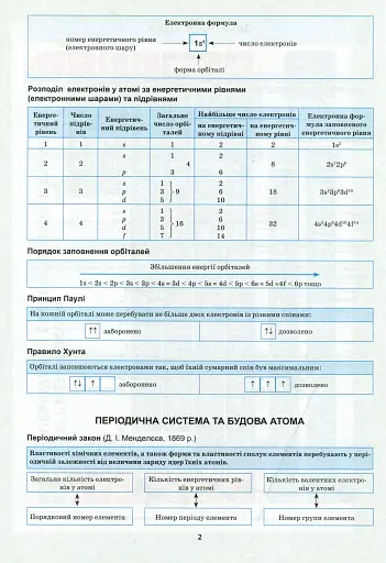 Хімія в таблицях і схемах. 7-11 класи - фото 5