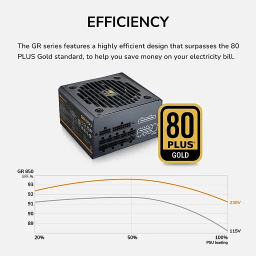 Блок живлення Cougar GR 850 - фото 14