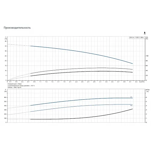 Поверхневий насос Grundfos CM3-4 A-R-A-E-AQQE C-A-A-N (97516565) - фото 3