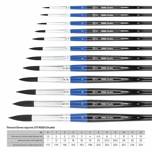 Пензель білка кругла 211 №0 коротка ручка Rosa Studio - фото 3