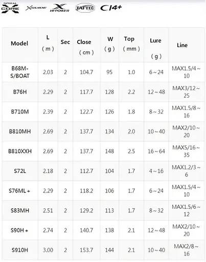Спінінг Shimano Hard Rocker XR S76ML+2.29m 6-24g - фото 6