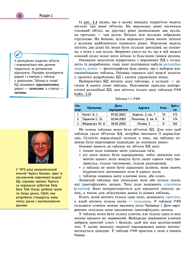 Інформатика. 11 клас. Підручник. Профільний рівень - фото 5