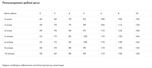 Корм Exclusion Puppy Chicken Small Breed для цуценят собак малих порід з куркою 0,5 кг - фото 2