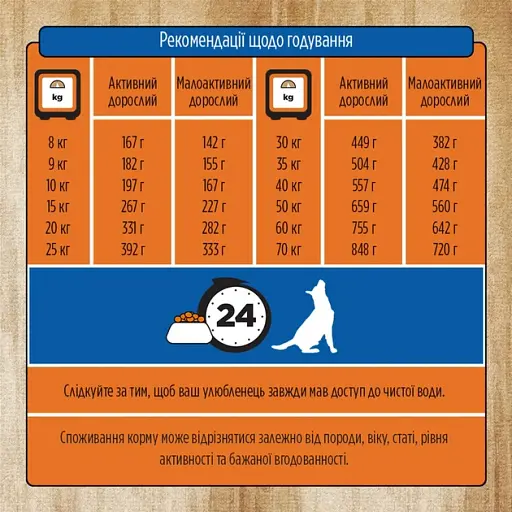 Сухий корм Pure Nurture для дорослих собак середніх та великих порід з ягням та ячменем 12.5 кг - фото 3