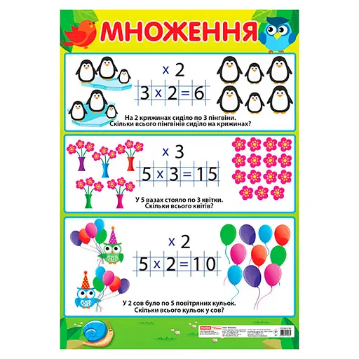 Учебный плакат Умножение начальная школа Ранок 13104122 формат 50 х 70 см - фото 1