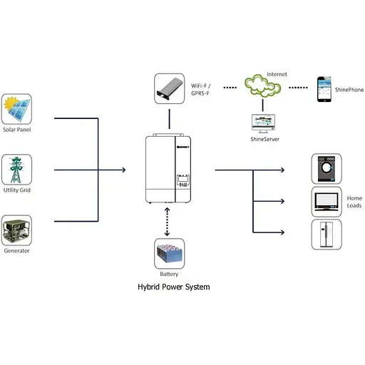 Гибридный солнечный инвертор Growatt SPF 3500ES 48V [153725] - фото 11