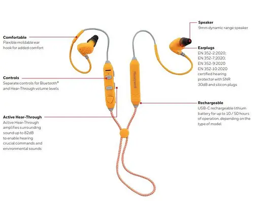 Наушники беспроводная стереогарнитура Honeywell Safety IMPACT In-Ear PRO Wireless 1034103-IE - фото 5