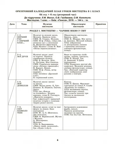 Мистецтво 1 клас. Конспект-конструктор уроків мистецтва - фото 2