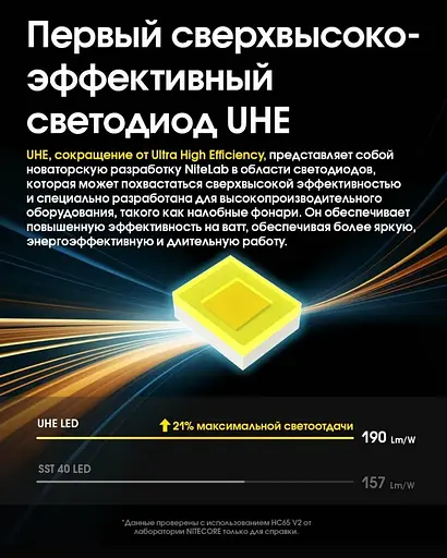 Налобний потужний ліхтар Nitecore HC65 UHE USB Type-C 2000лм (Чорний) - фото 9