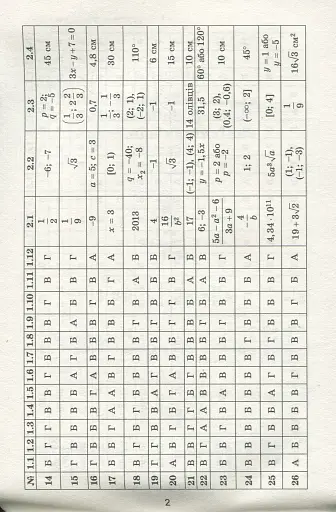 Державна підсумкова атестація 2023. Збірник завдань. Математика. Розв'язник завдань. 50 варіантів. 9 клас - фото 3