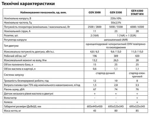 Генератор бензиновий Aruna GEN 6500 START WH - фото 3