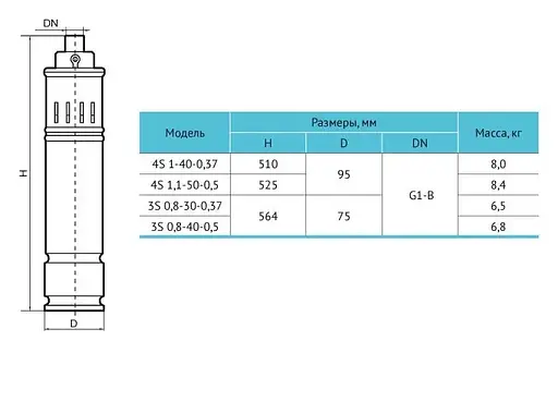Скважинный насос Rudes 3S 0,8-40-0,5 +10 м кабель - фото 4