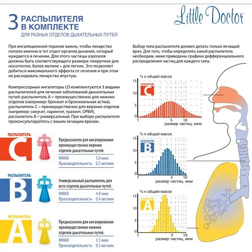 Ингалятор (небулайзер) Little Doctor LD-220c компрессорный - фото 5