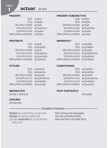 Collins Spanish School Dictionary - фото 5
