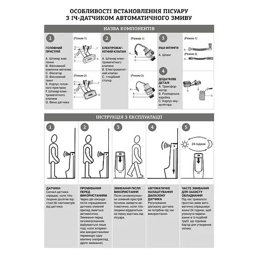 Писсуар подвесной Mixxus Premium Bevel-1002 330x245x545 мм с ИК-датчиком автоматического смыва MP6662, Белый - фото 5