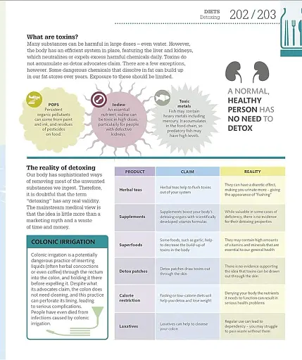 How Food Works: The Facts Visually Explained - фото 15