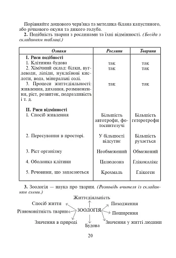 Вивчення біології у 8 класі. Конспекти уроків - фото 5