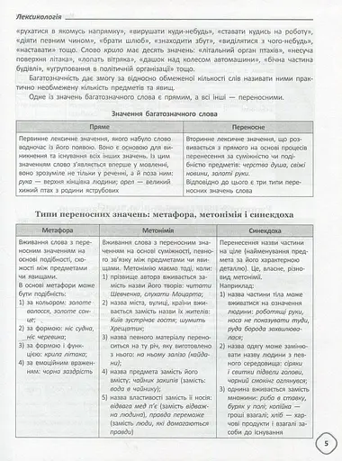 Довідник школяра з української мови та літератури. 5-9 класи - фото 7