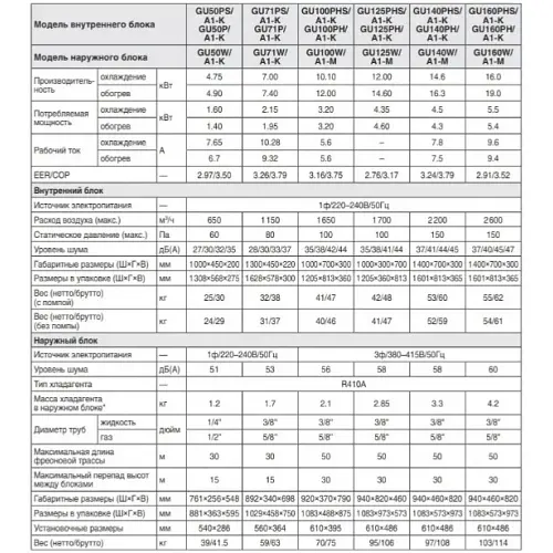 Кондиціонер Gree GU50PS/A1-K/GU50W/A1-K U-Match - фото 8
