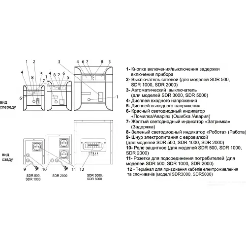Стабилизатор напряжения Aruna SDR 2000 - фото 4