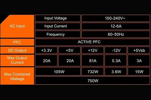Блок живлення Gigabyte P750GM 750W 80 Plus Gold (GP-P750GM) - фото 9