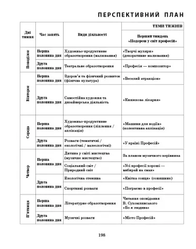Розгорнутий календарний план. Літо. Старший вік. Сучасна дошкільна освіта - фото 8