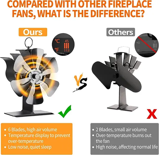 Вентилятор для каміна Viitech 8 лопатей - фото 2