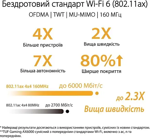 ASUS Маршрутизатор TUF-AX6000 4xGE LAN 1x2.5GE LAN 1x2.5GE WAN 1xUSB3.2 MU-MIMO OFDMA MESH gaming AURA RGB - фото 7