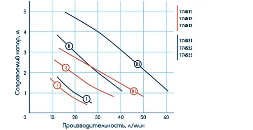 Циркуляционный насос Wetron LPS25-4S/180 774512 - фото 2