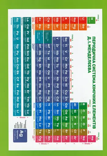 Хімія в таблицях і схемах. 7-11 класи - фото 3