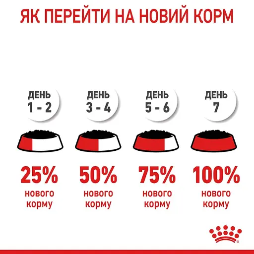 Вологий корм для кішок з чутливою шкірою і проблемною шерстю Royal Canin Intense Beauty, шматочки в соусі, 85 г - фото 4