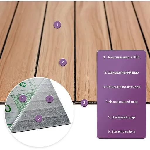 Покрытие виниловое самоклеющееся Wall Sticker 3D рейки 600х600х2.8мм Тик золотистый SW-00002203 - фото 4