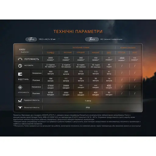 Ліхтар ручний Fenix LD45R - фото 20