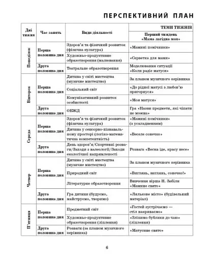 Розгорнутий календарний план. Весна. Ранній вік. Сучасна дошкільна освіта - фото 2