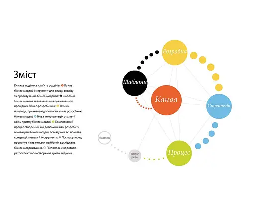 Створюємо бізнес-модель - фото 3