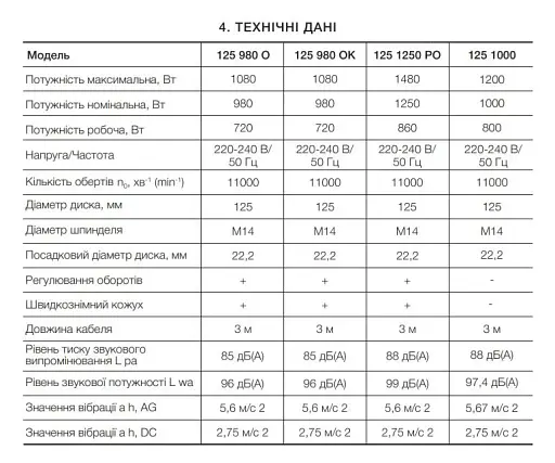 Болгарка шліфувальна кутова (КШМ) Apro 125/1250 РО 30412 - фото 5