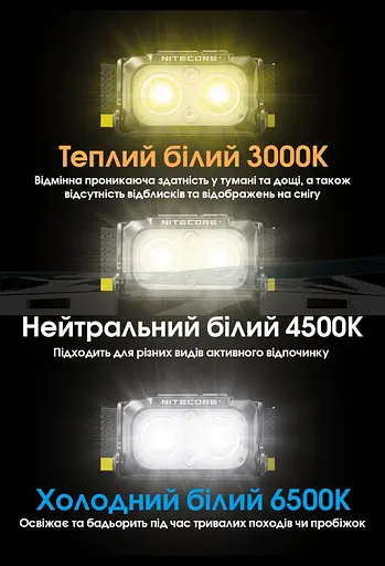 Налобний ліхтар Nitecore NU25 MCT UHE LED 400 люмен USB-C (9 режимів) - фото 7