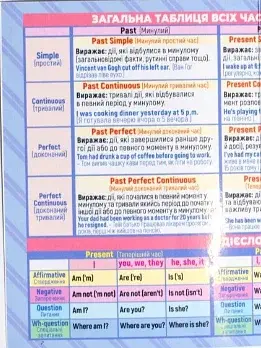 Шпаргалка. Англійська мова 7-11 клас - фото 2