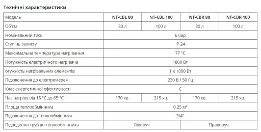 Бойлер накопительный комбинированный Nova tec NT-CBR 80 Combi Right 30412 - фото 6