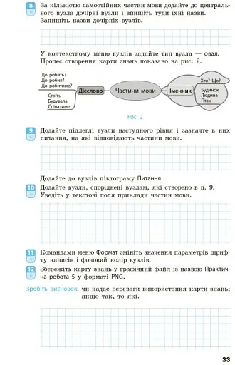 Інформатика. 7 клас. Робочий зошит - фото 10