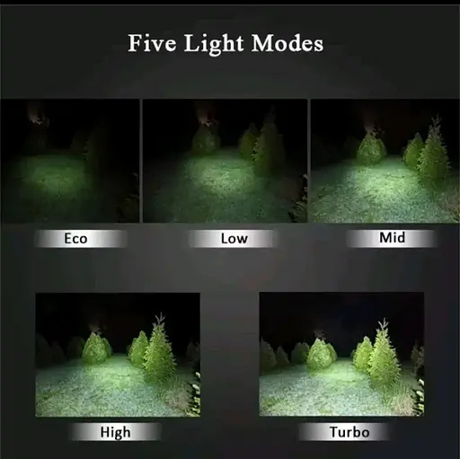 Налобний ліхтар Sofirn H05B із зарядкою від USB (Зелене світло) - фото 8