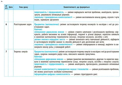 Геометрія 9 клас. Календарно-тематичний план з урахуванням компетентнісного потенціалу предмета - фото 4