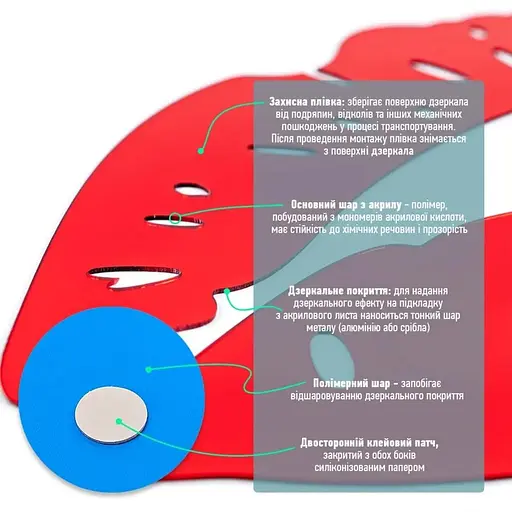 Дзеркальний декор Wall Sticker SW-00002500 декор акриловий самоклеючий Губи 2 шт. червоний - фото 4