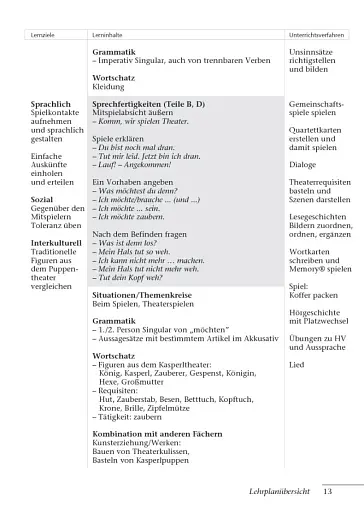 Tamburin 1. Lehrerhandbuch - фото 12